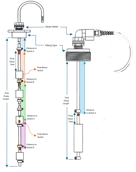 Tankfull Shut-Off Probe